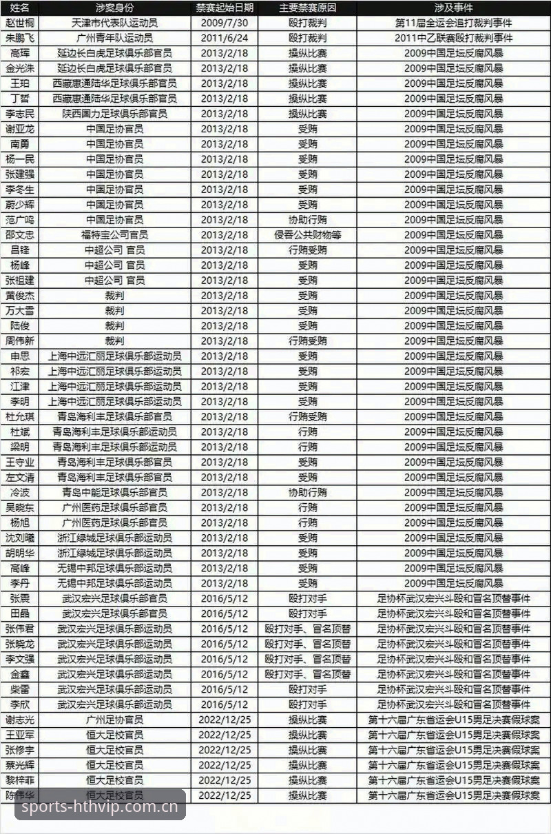 中国足协第三批禁足名单全面解析：17人终身禁赛背后的足球反腐深度调查